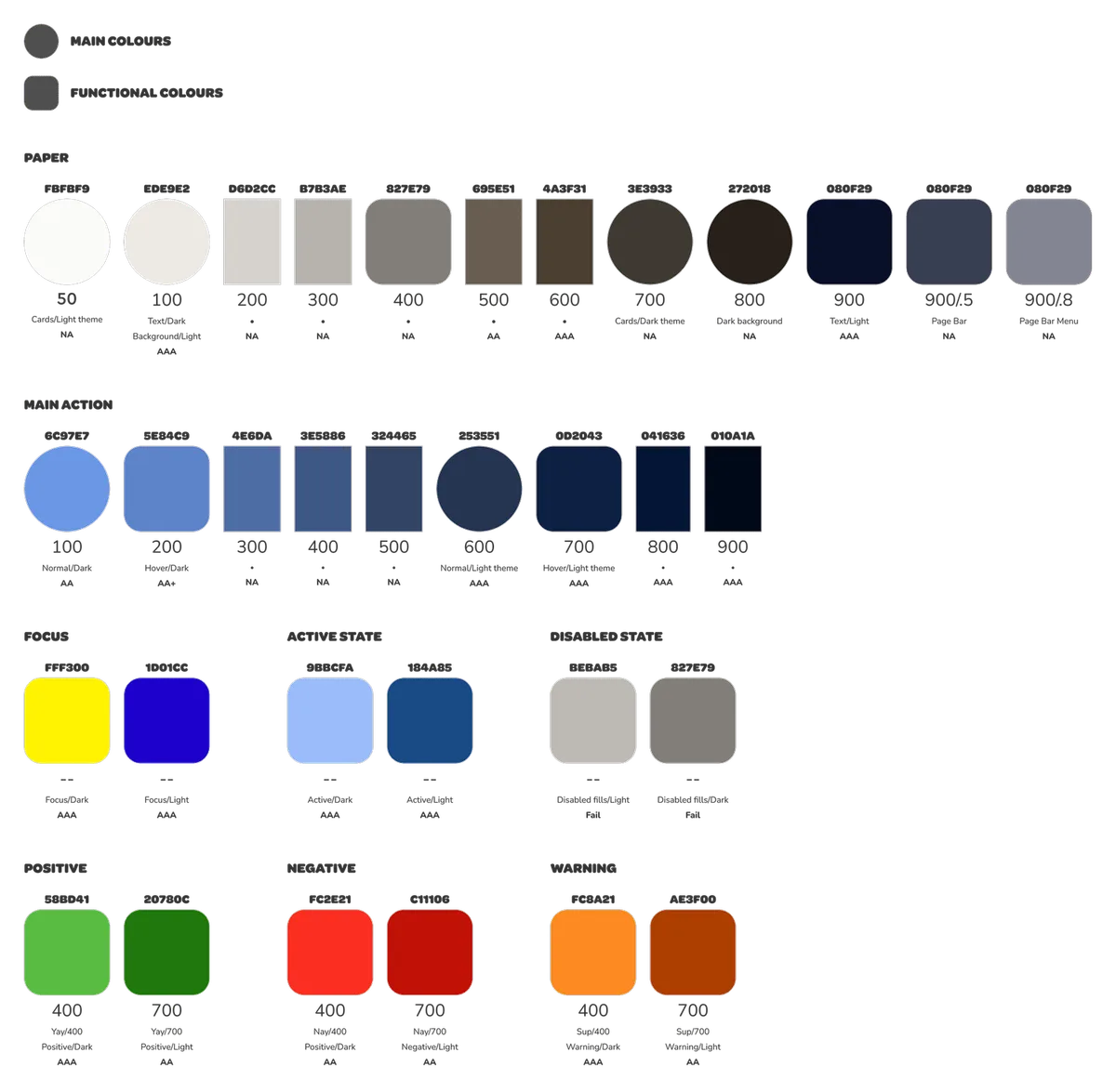 A semantic colour palette: neutrals, actions, links, warnings, errors and success, each with its shades.